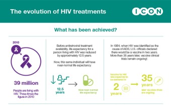 HIV infographic